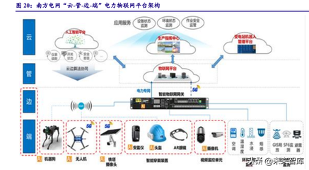 計(jì)算機(jī)行業(yè)專題研究 尋找“雙碳”背景下能源互聯(lián)網(wǎng)的增量——聚焦計(jì)算機(jī)信息系統(tǒng)集成