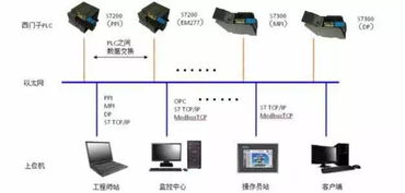 PLC技術(shù)演進(jìn)、結(jié)構(gòu)剖析及其在計(jì)算機(jī)信息系統(tǒng)集成中的角色