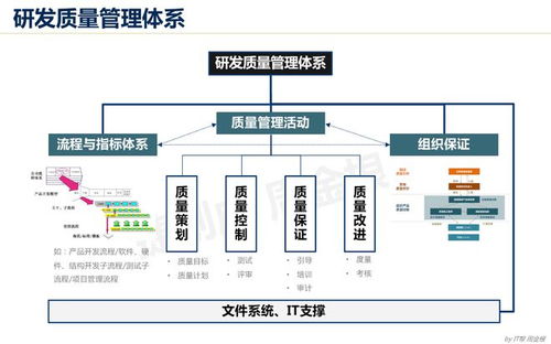 構(gòu)建強(qiáng)大的研發(fā)質(zhì)量管理體系 以IPD集成產(chǎn)品開(kāi)發(fā)為核心