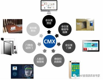 告別傳統(tǒng)會(huì)議模式 CMX聲曠智能會(huì)議管理系統(tǒng)引領(lǐng)計(jì)算機(jī)信息系統(tǒng)集成新篇章