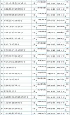 全國計算機信息系統集成一級資質企業概覽與重要性解析