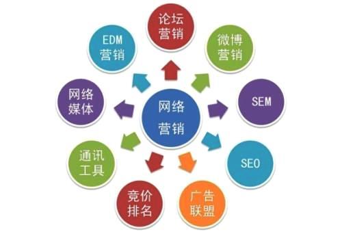 網(wǎng)絡推廣外包靠譜嗎？掌握這些關鍵技能至關重要