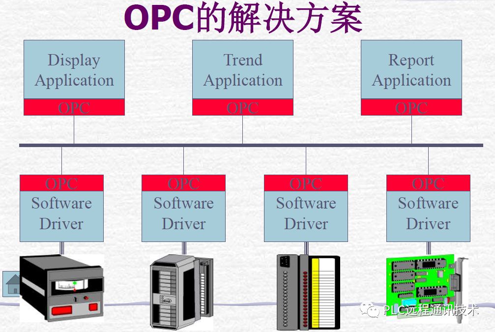 工業(yè)軟件開發(fā)語(yǔ)言與網(wǎng)絡(luò)技術(shù)服務(wù) 技術(shù)選擇與應(yīng)用策略