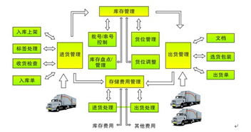 WMS倉(cāng)儲(chǔ)管理軟件 定制化開發(fā)與網(wǎng)絡(luò)技術(shù)服務(wù)，賦能企業(yè)智慧倉(cāng)儲(chǔ)升級(jí)