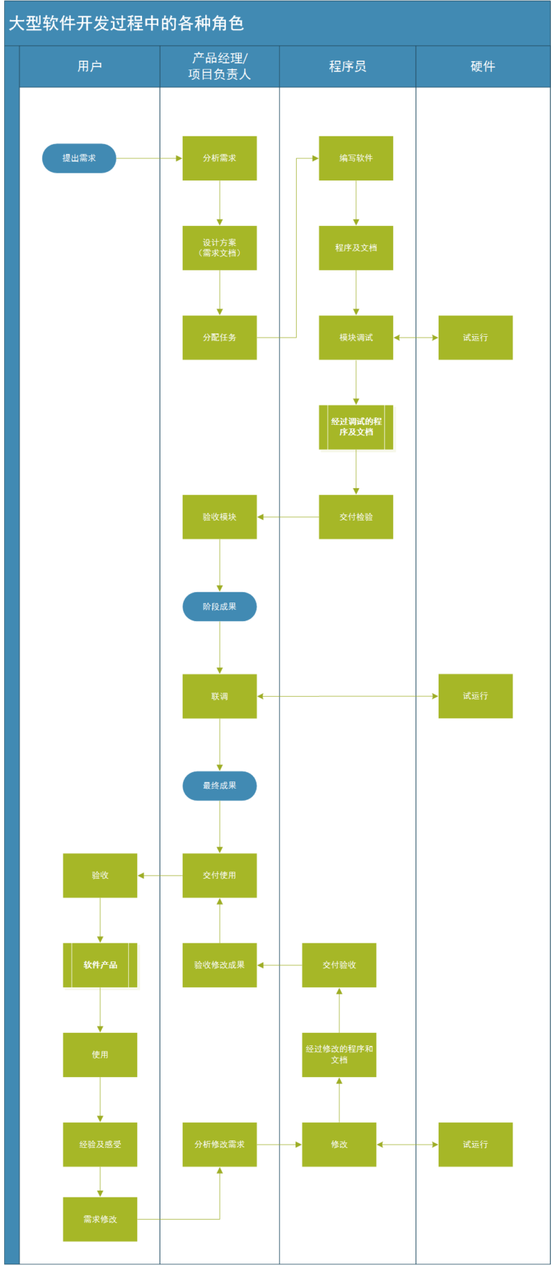 PMTemple 軟件開發(fā) 一種結(jié)構(gòu)化、高效的產(chǎn)品開發(fā)方法